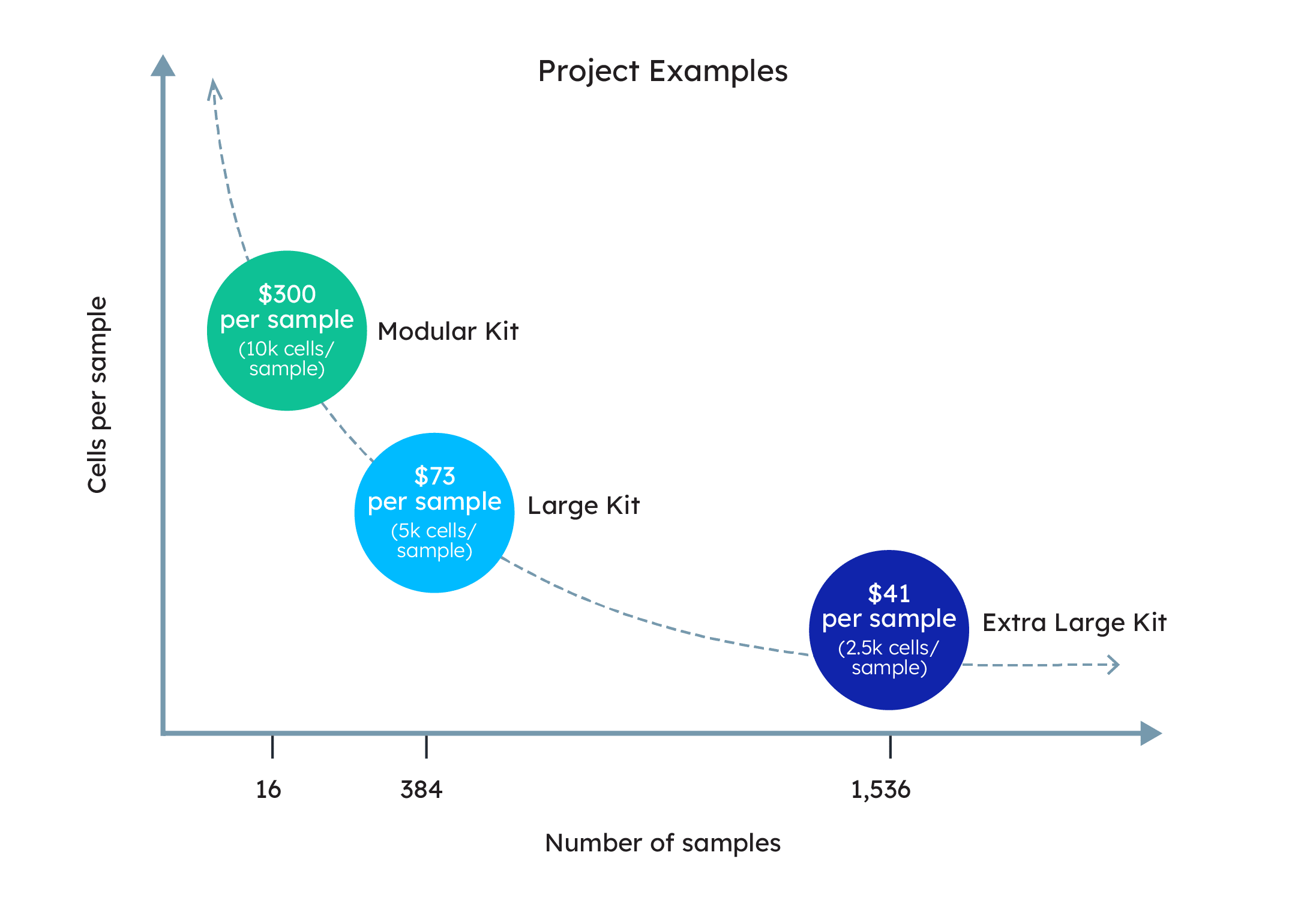 QuantumScale_Product_Page_Cost_Graphic