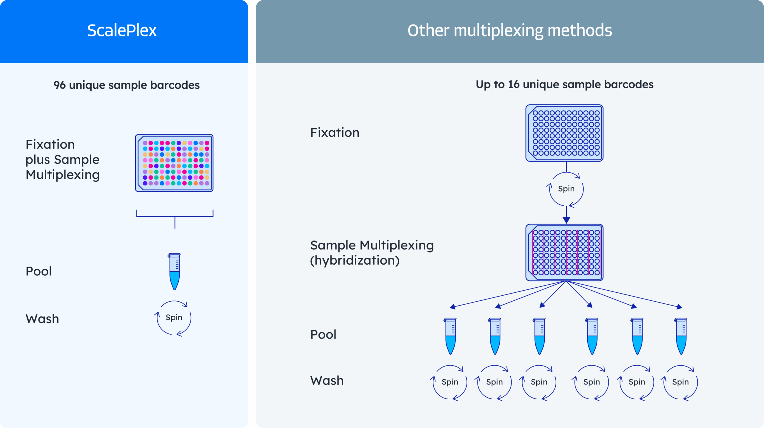ScalePlex_Multiplexing_without_the_hassle_RGB_Scale-ScalePlex